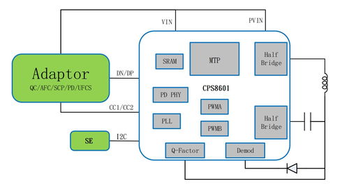電源管理與轉(zhuǎn)換