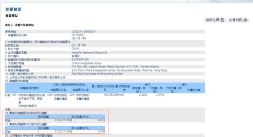 中國恒大連續兩天減持恒騰網絡 騰訊 上位 成第一大股東