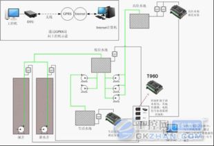 騰控科技水源井監控解決方案