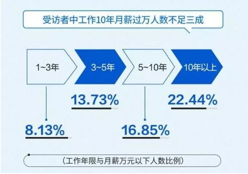 店寶寶軟件到底有沒有用 讓你多一分收入源多一份安全感