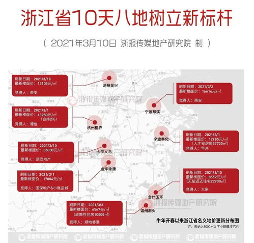 買對一套房,把別人的旅行變成自己的日常