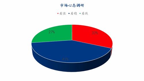 mysteel解讀 下周雞蛋市場心態調研