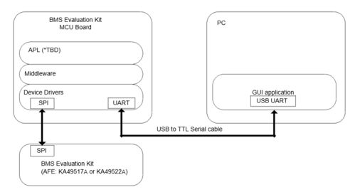 基于nuvoton ka49517a和ka49522a的工業儲能電池監測方案