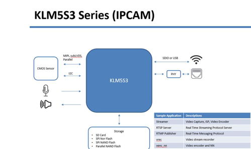 大聯大世平集團推出基于耐能kneron產品的ai相機方案