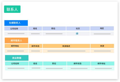 外貿客戶開發 外貿找客戶 全球1億3000萬國外客戶 找國外客戶用上海騰道海關數據 上海騰道官網