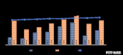 重慶房價破1.4萬大關,房價上漲或許會遲到,但一定不會缺席