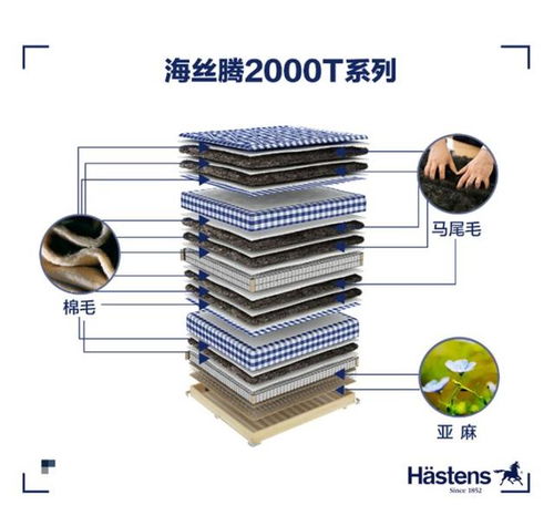 一張床墊的價格可以買一套房,八一八那些我們睡不起的床墊