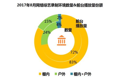8月網綜月報丨 明日之子 流量一騎絕塵, 騰愛優 三平臺火力全開