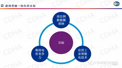 源網荷儲一體化的規劃創新要點