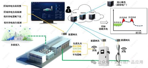 助力源網荷儲一體化虛擬電廠 安科瑞智慧光伏電站監控平臺,讓光伏發電更高效更安全