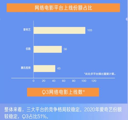 2020網絡電影的 終場 戰事,愛優騰誰將是最大贏家