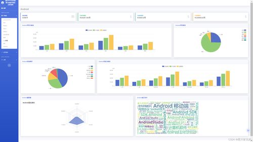 基于python網絡爬蟲的it招聘就業崗位可視化分析推薦系統 完整系統源碼 數據庫 詳細文檔