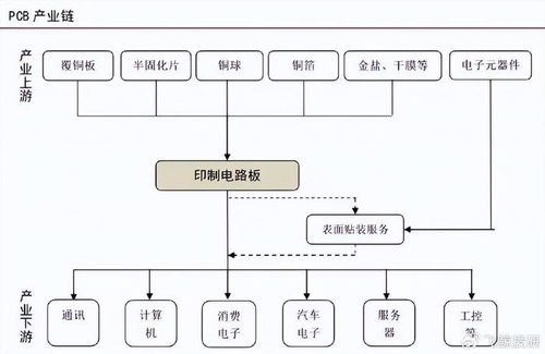 人工智能龍頭,英偉達 華為核心供應商,凈利潤大增159 ,絕對稀缺 財經頭條
