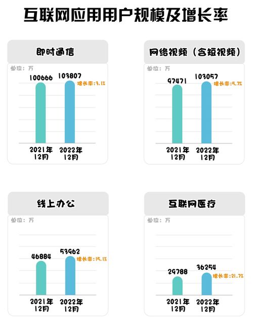 我國互聯網絡發展狀況如何 五組數據為您解讀
