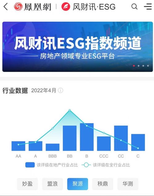 第3家 鳳凰網房產與恒生聚源達成戰略合作 esg平臺聯盟持續擴容