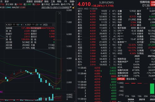鋼鐵煤炭大爆發 突傳重磅消息,一板塊狂拉暴漲,最猛飆30 許家印 哭了 ,恒大剛清倉,這只股5天