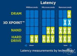 提升pc性能的黑科技 intel傲騰內存詳解 linuxeden開源社區 linuxeden開源社區