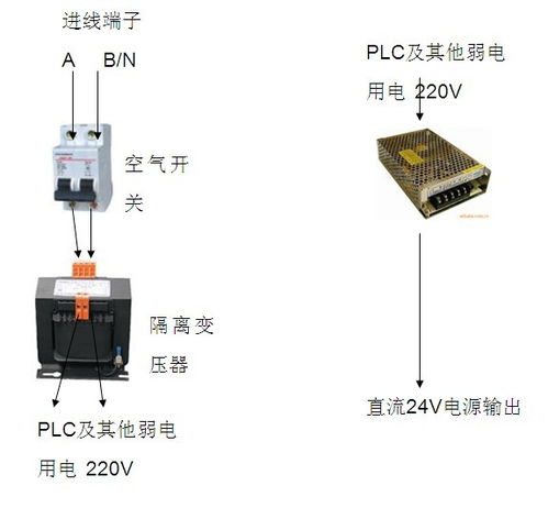 騰控科技水源井監控系統控制解決方案