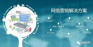 為什么說線上引流,資源很關鍵 迅騰世界 這樣子可以嗎