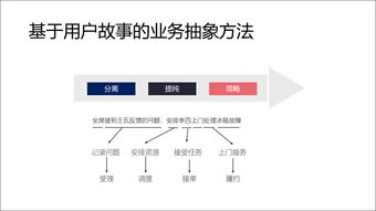 產品架構圖到底是怎么 畫 出來的