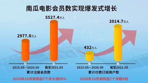 7個月付費用戶翻4倍 恒騰網絡憑什么