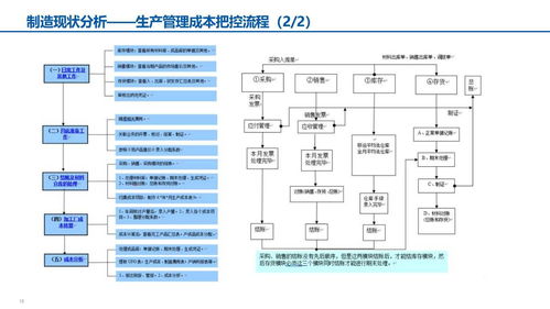 xx食品智能制造匯報材料 71頁ppt