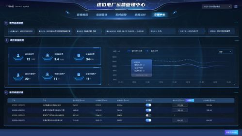 意義非凡 固德威中標安徽省電網 源網荷儲一體化 虛擬電廠項目