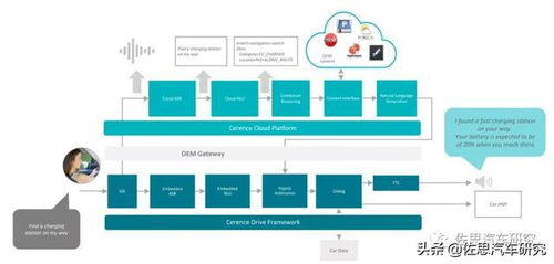 科大訊飛鏖戰cerence,車載語音識別市場分析