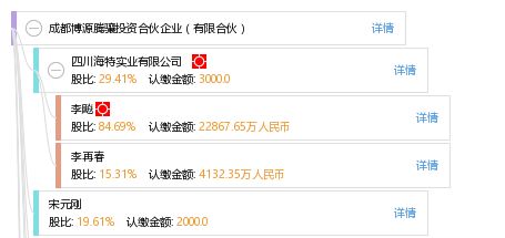 成都博源騰驤投資合伙企業 有限合伙