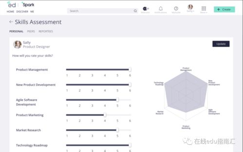 融資超過1億美元,一個社交學習平臺的探索 創(chuàng)新項目