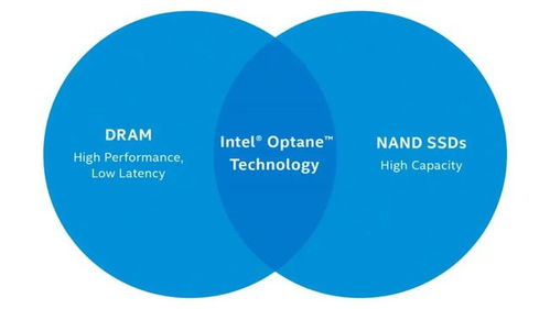 數(shù)據(jù)庫(kù)價(jià)值鏈構(gòu)建 英特爾傲騰技術(shù)與騰訊云的融合與發(fā)展