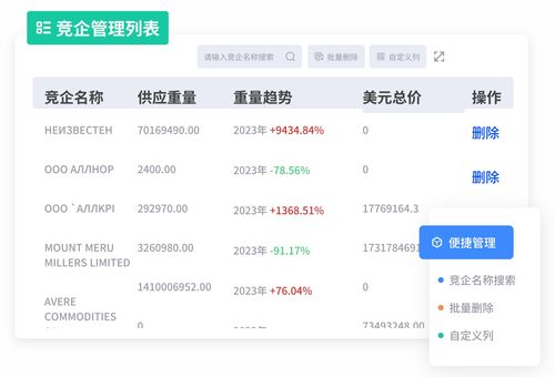 騰道外貿(mào)通 以數(shù)據(jù)驅(qū)動(dòng)外貿(mào)高效發(fā)展