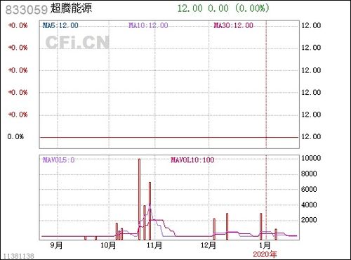 超騰能源與騰源網(wǎng)絡(luò) 數(shù)字化轉(zhuǎn)型的能源新勢(shì)力