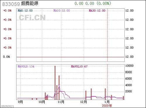 超騰能源833059與騰源網(wǎng)絡(luò) 協(xié)同發(fā)展，共創(chuàng)綠色能源未來(lái)