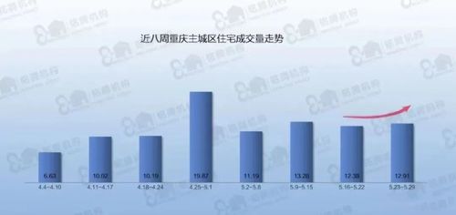 成都樓市競(jìng)爭(zhēng)白熱化，重慶市場(chǎng)如何應(yīng)對(duì)挑戰(zhàn)？