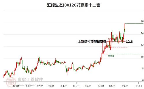 9月1日CPO概念股表現(xiàn)強(qiáng)勁，匯綠生態(tài)漲停引領(lǐng)板塊上漲